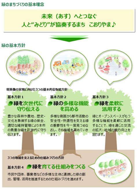 蓑茂華世|令和 5 年度 熊本市緑の基本計画推進委員会議事録要旨